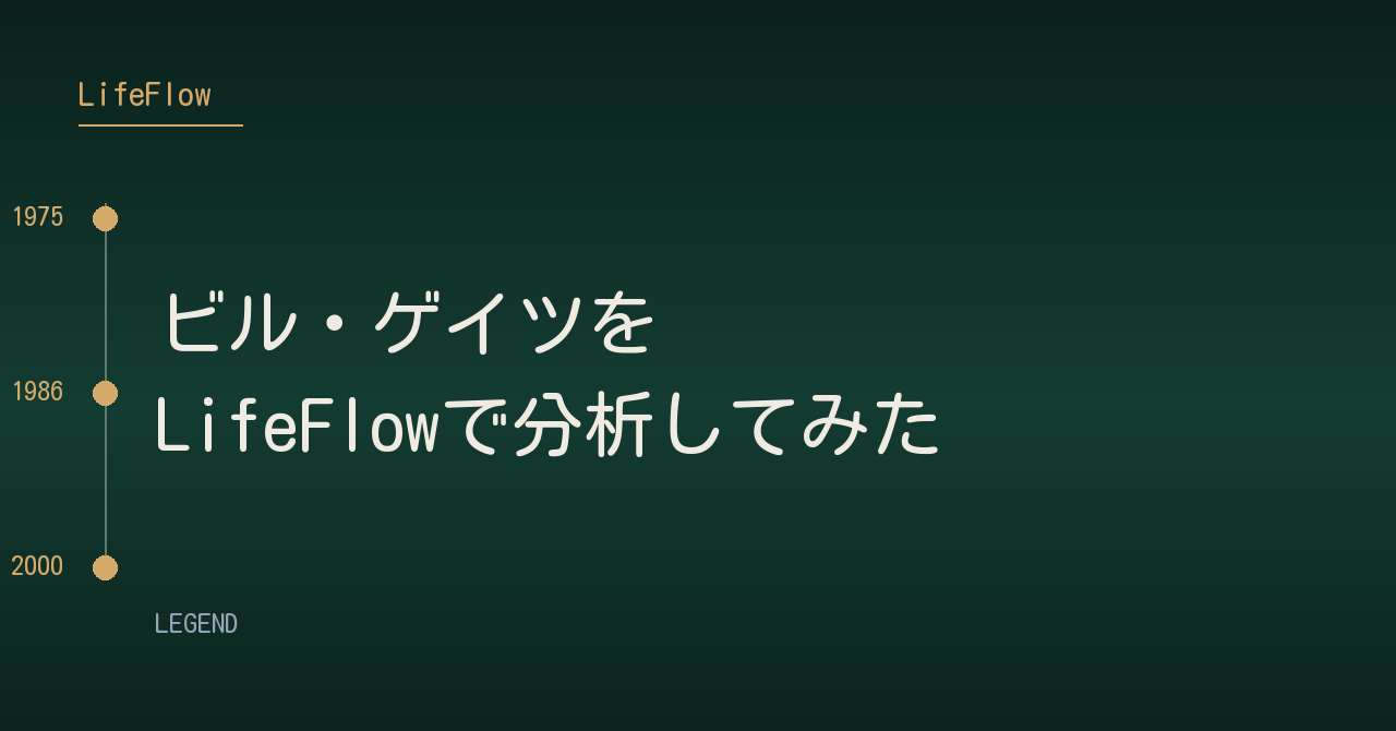 ビル・ゲイツを<br>LifeFlowで分析してみた