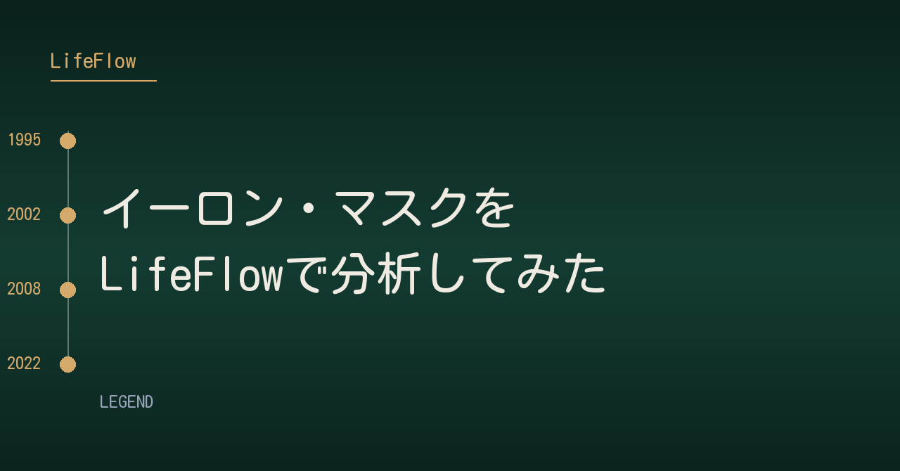 イーロン・マスクを<br>LifeFlowで分析してみた