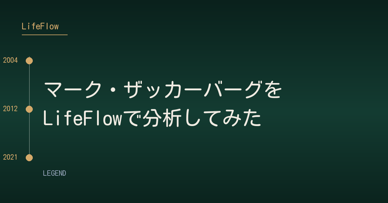 マーク・ザッカーバーグを<br>LifeFlowで分析してみた