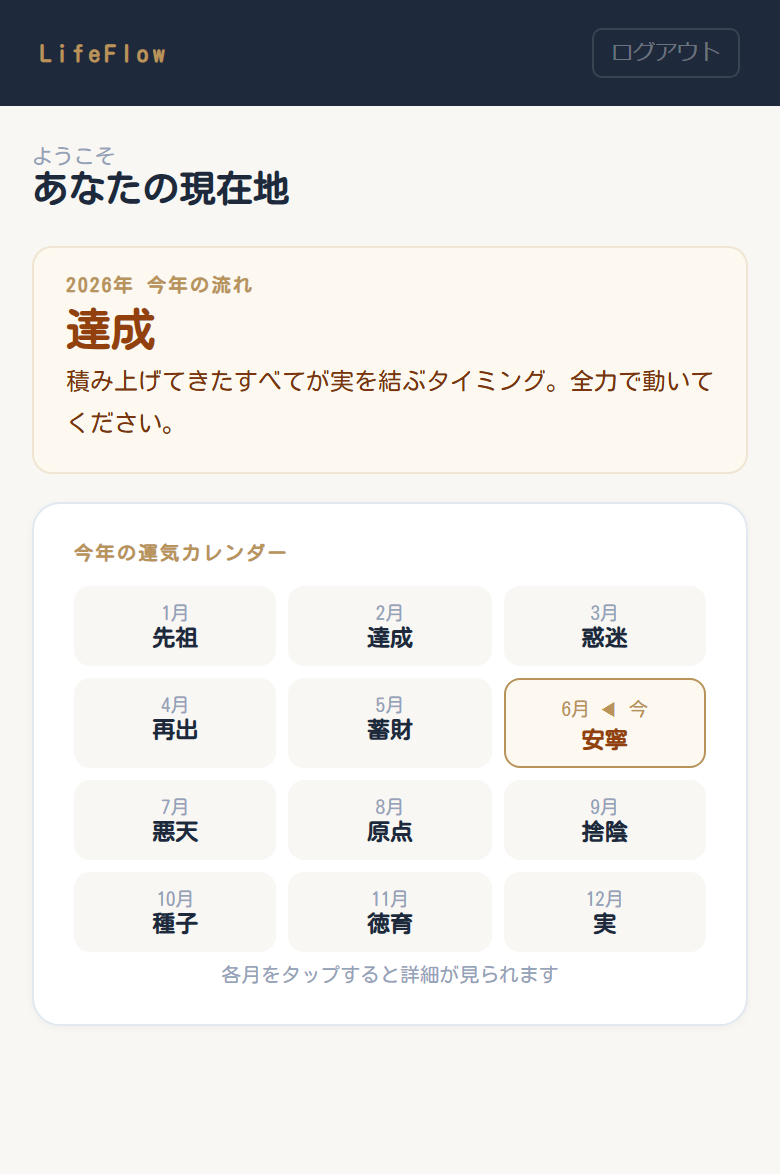 マイページ 12ヶ月カレンダー