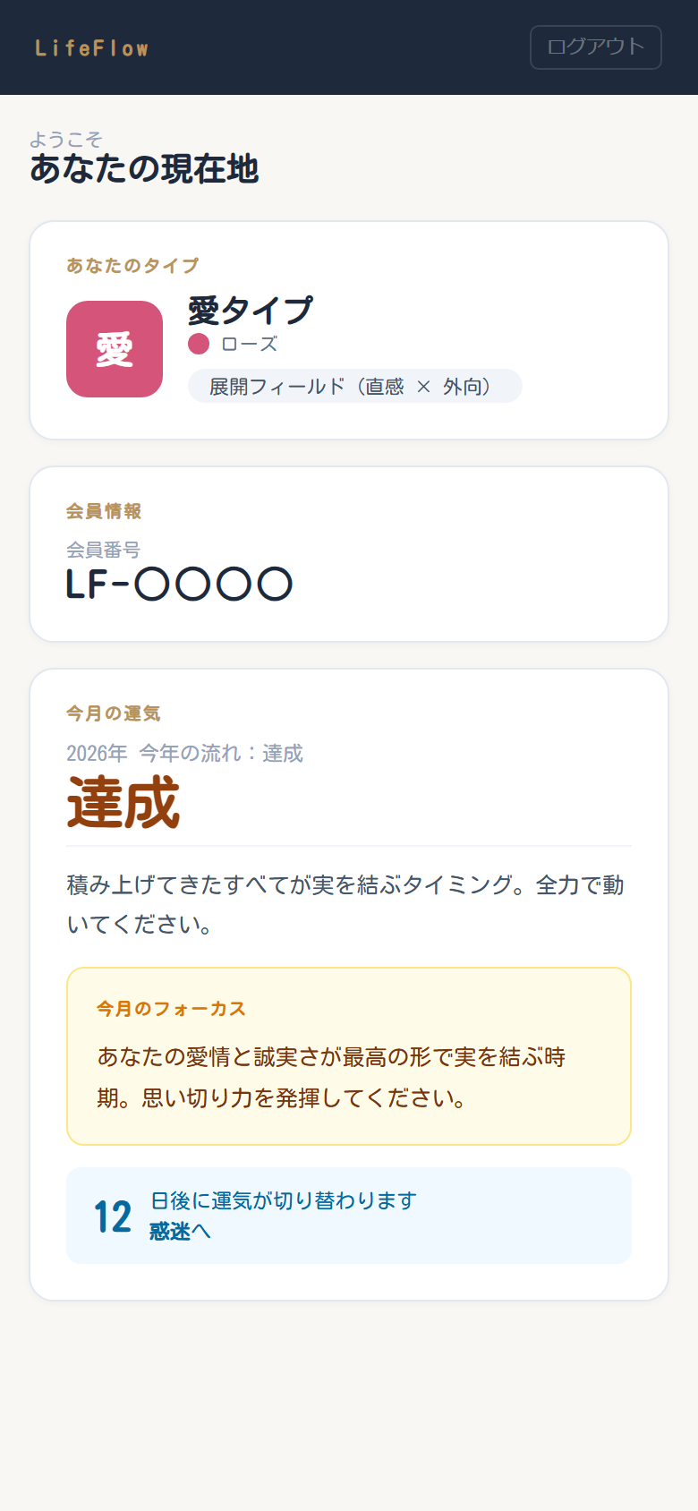 マイページ タイプ・コンパス